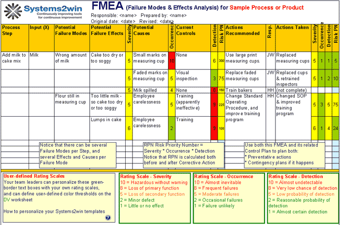FMEA Excel template