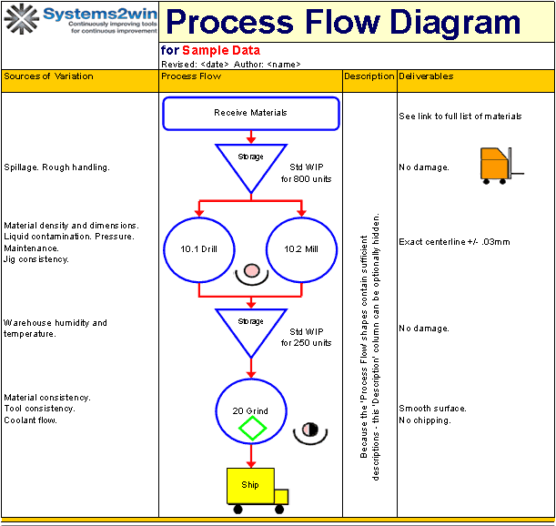 diagram chart template