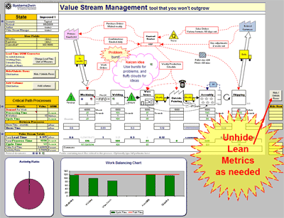 Value Stream Map