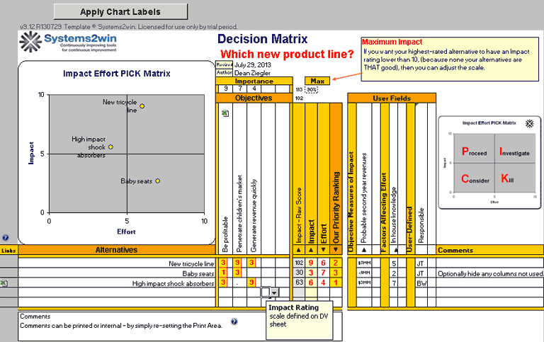 time management matrix template. This Decision Matrix template