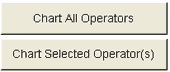 standard work buttons