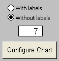 With or without labels