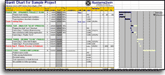 Excel templates for Project Management