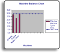 Lean Kaizen Machine Balancing Chart