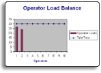Lean Operator Load Balancing Chart