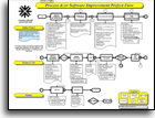 Enterprise software project flow chart