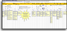 Process Design Matrix Excel template
