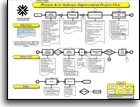 Enterprise Software Project Management templates