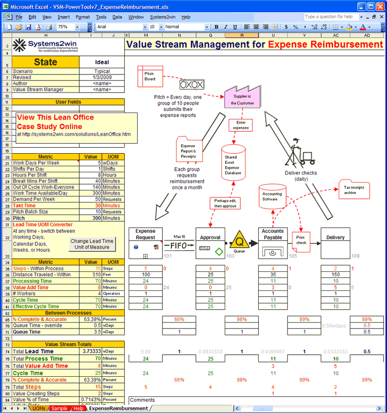 lean office value stream map