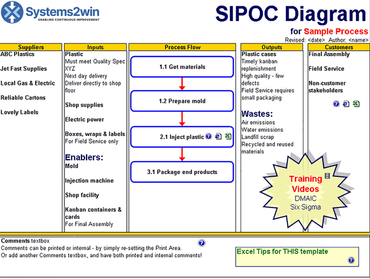 SIPOC template - SIPOC Diagram