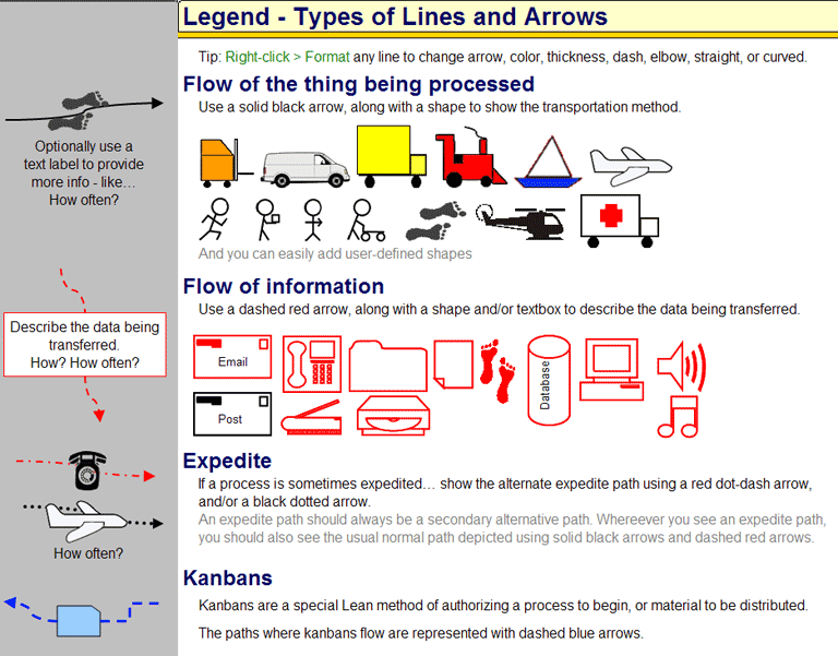 A3 legend of lines and arrows used in A3 Illustrator
