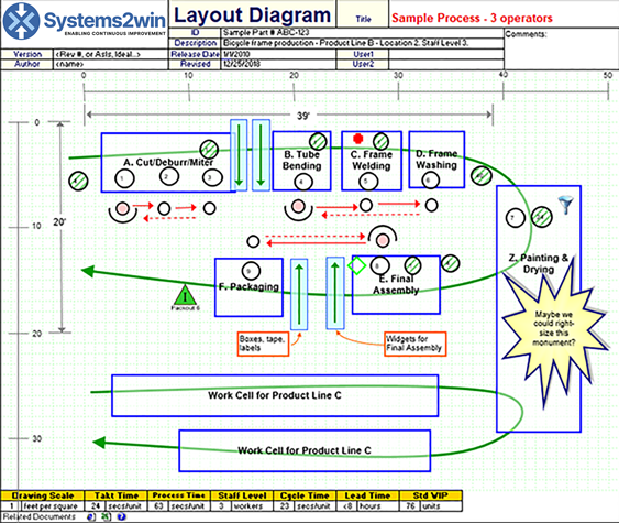 Spaghetti Diagram Template Excel Spaghetti Diagram Template Excel