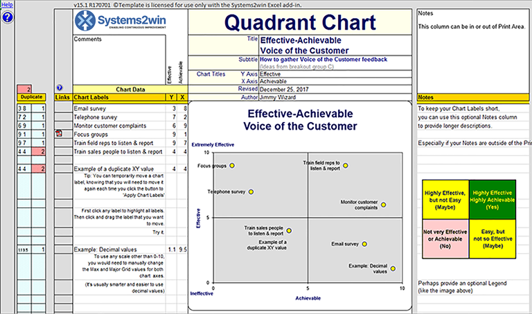 Quadrant Chart Excel template