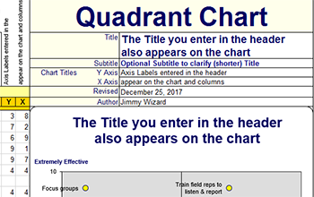 quadrant chart header