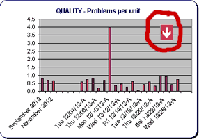 Chart Direction Arrow