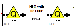 FIFO - no lane