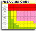 FMEA Class Codes