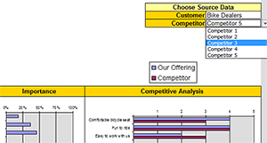 House of Quality competitor charts