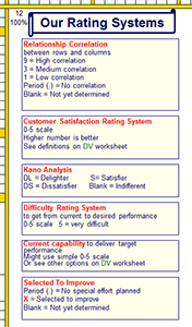QFD rating scales