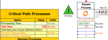Repeat process within a value stream map