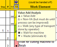 Standard Work Value Add Codes