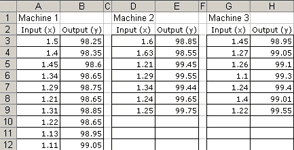 Stratification Chart data