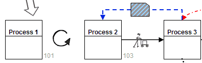 kanban withdrawal