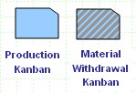 value stream mapping kanban symbols