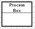 Process box symbol for value stream mapping