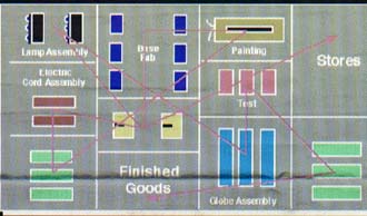 Spaghetti diagram
