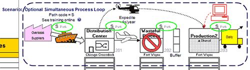 value stream map path codes