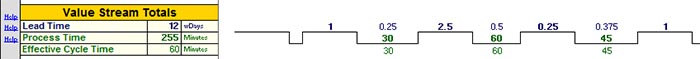 value stream map time sum line
