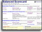Balanced Scorecard software