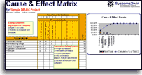 Six Sigma Cause and Effect Matrix