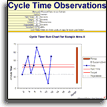 Cycle Time Observations worksheet