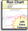 Run Chart template