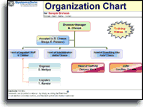 Organization Chart