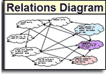 Thought Map Relations Diagram
