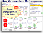 Root Cause Analysis Map